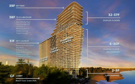 Time Square 10 – Luxury Beachfront Condos on Otres Beach, Sihanoukville